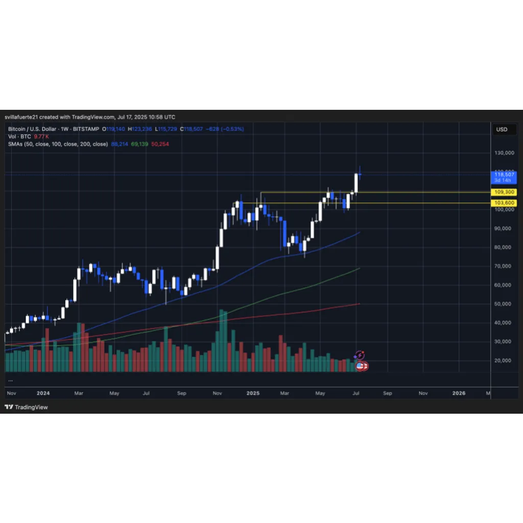 All 40K Remaining Bitcoin From The 80K Whale Just Moved: .75B In One Wallet Now All 40K Remaining Bitcoin From The 80K Whale Just Moved: .75B In One Wallet Now