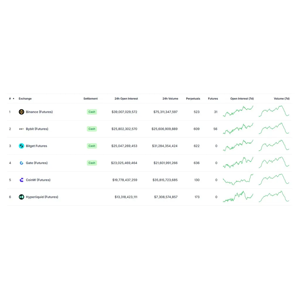 Hyperliquid targets as whale bets big – What’s next for HYPE? Hyperliquid targets as whale bets big – What’s next for HYPE?