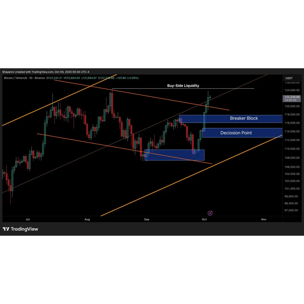 Bitcoin price analysis assesses potential movement toward 0,000 this week Bitcoin price analysis assesses potential movement toward 0,000 this week