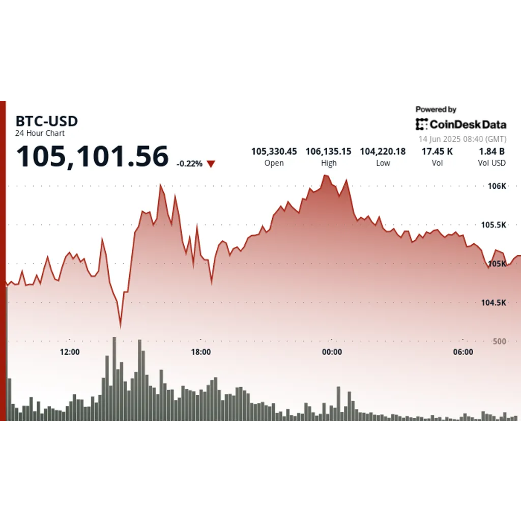 BTC Clings to 5K as Traders Brace for Fallout From the Worsening Middle East Crisis BTC Clings to 5K as Traders Brace for Fallout From the Worsening Middle East Crisis