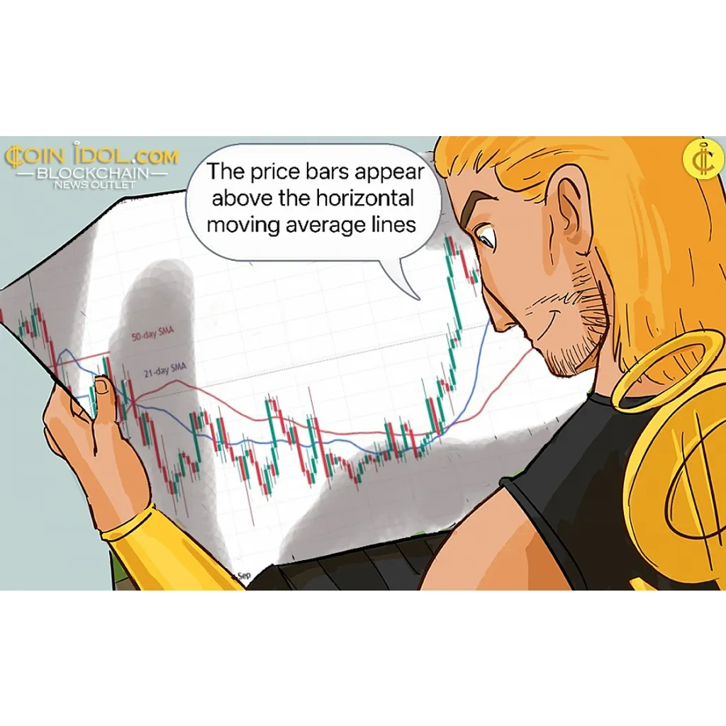 Ethereum slowly rises above four thousand dollar level Ethereum slowly rises above four thousand dollar level