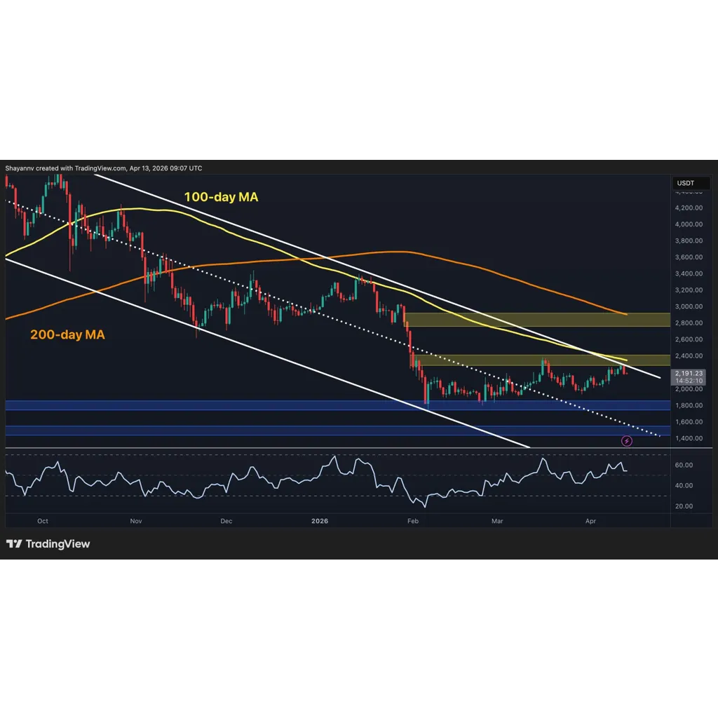 Has ETH’s Structure Shifted Fundamentally After Surge to .2K? Has ETH’s Structure Shifted Fundamentally After Surge to .2K?
