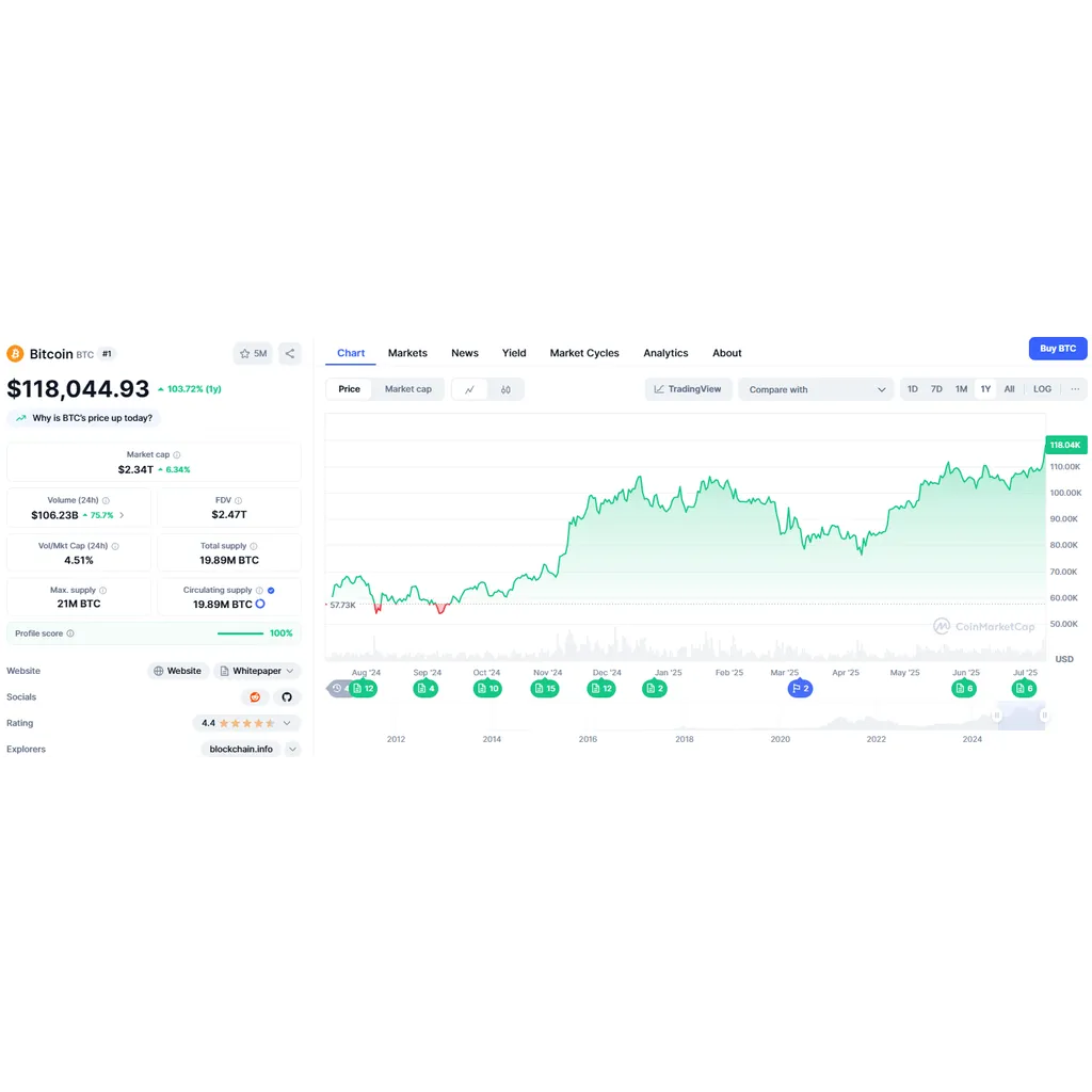 Bitcoin dreht völlig durch – und dieser neue Token nutzt den Hype perfekt aus | Bitcoinist.com Bitcoin dreht völlig durch – und dieser neue Token nutzt den Hype perfekt aus | Bitcoinist.com