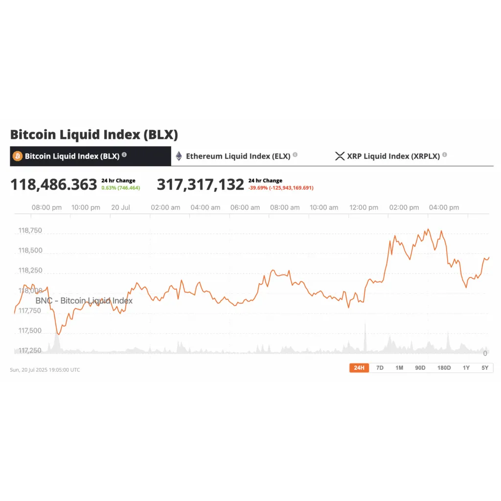 Bitcoin Price Prediction – Breakout to 5K, Ethereum to Surge to New Highs – Brave New Coin Bitcoin Price Prediction – Breakout to 5K, Ethereum to Surge to New Highs – Brave New Coin