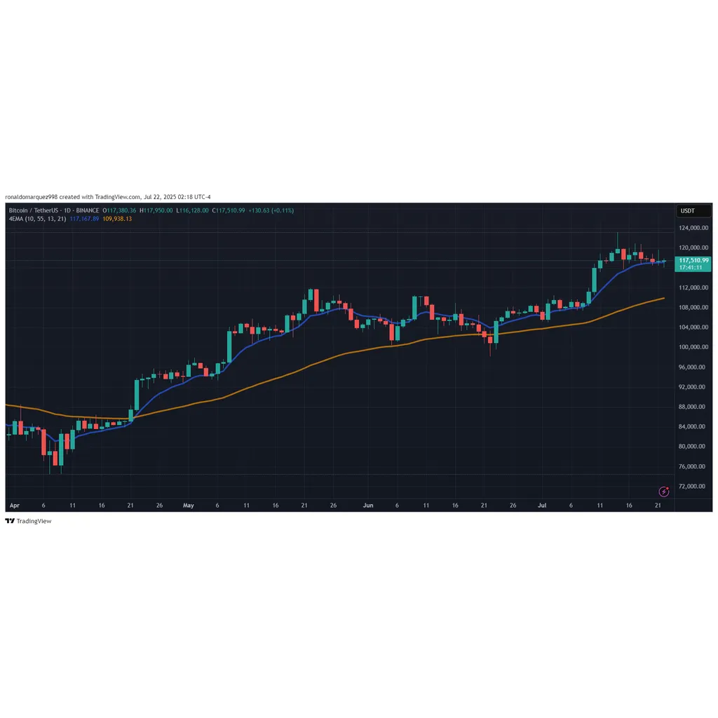 Strategy’s Bitcoin Holdings Surpass 607,000 Tokens Amid Regulatory Progress In The US Strategy’s Bitcoin Holdings Surpass 607,000 Tokens Amid Regulatory Progress In The US