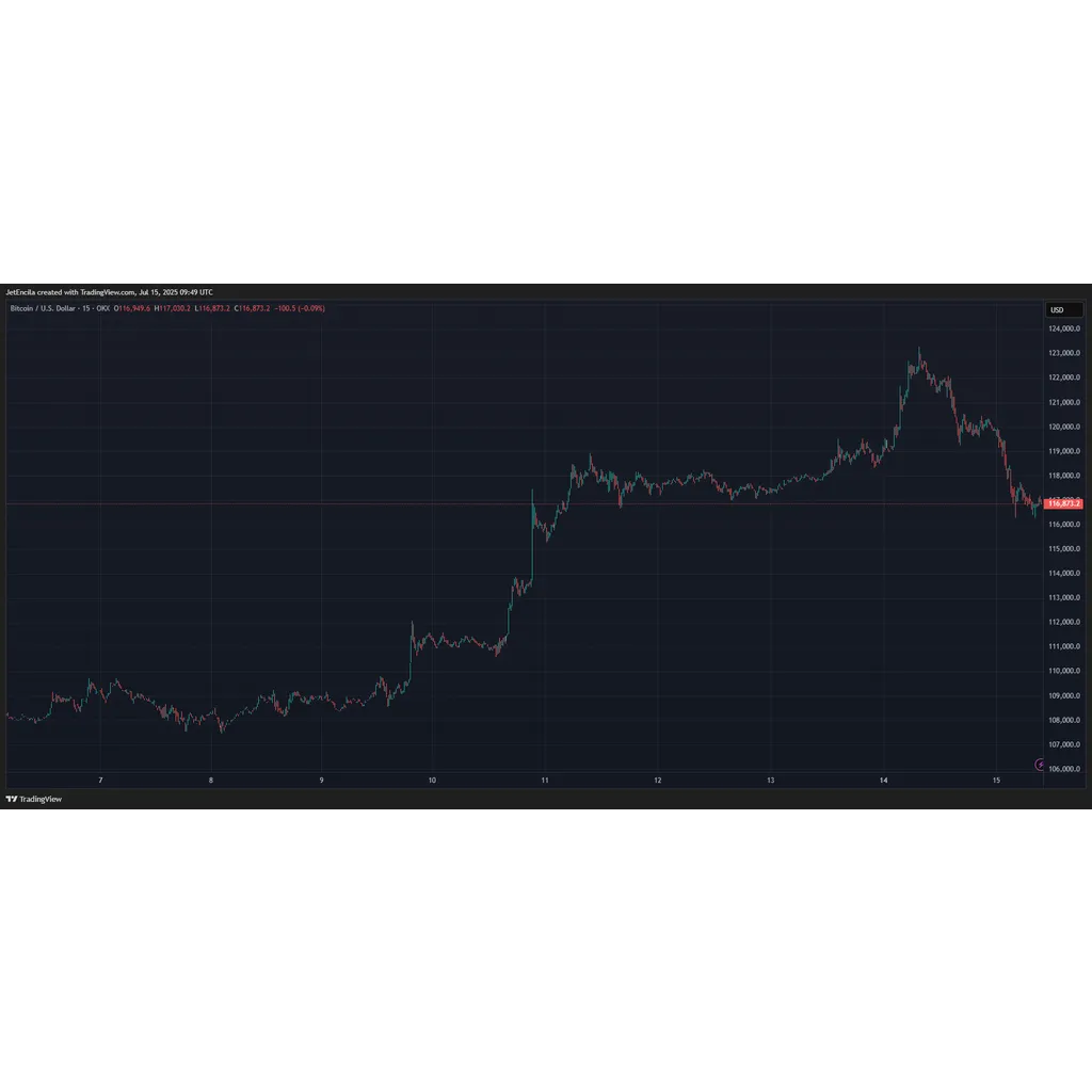 Bitcoin Naysayer Vanguard Makes Bold Bet On MSTR Stock–Details Bitcoin Naysayer Vanguard Makes Bold Bet On MSTR Stock–Details