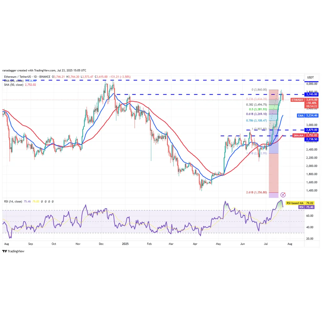 ETH news update: Can SharpLink Gaming, BitMine treasuries send Ether to K? ETH news update: Can SharpLink Gaming, BitMine treasuries send Ether to K?