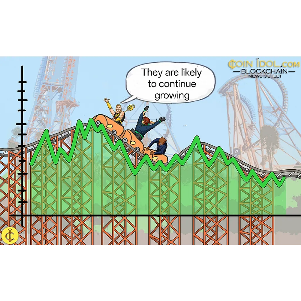 Altcoins Return to a Pattern of Higher Highs and Higher Lows Altcoins Return to a Pattern of Higher Highs and Higher Lows