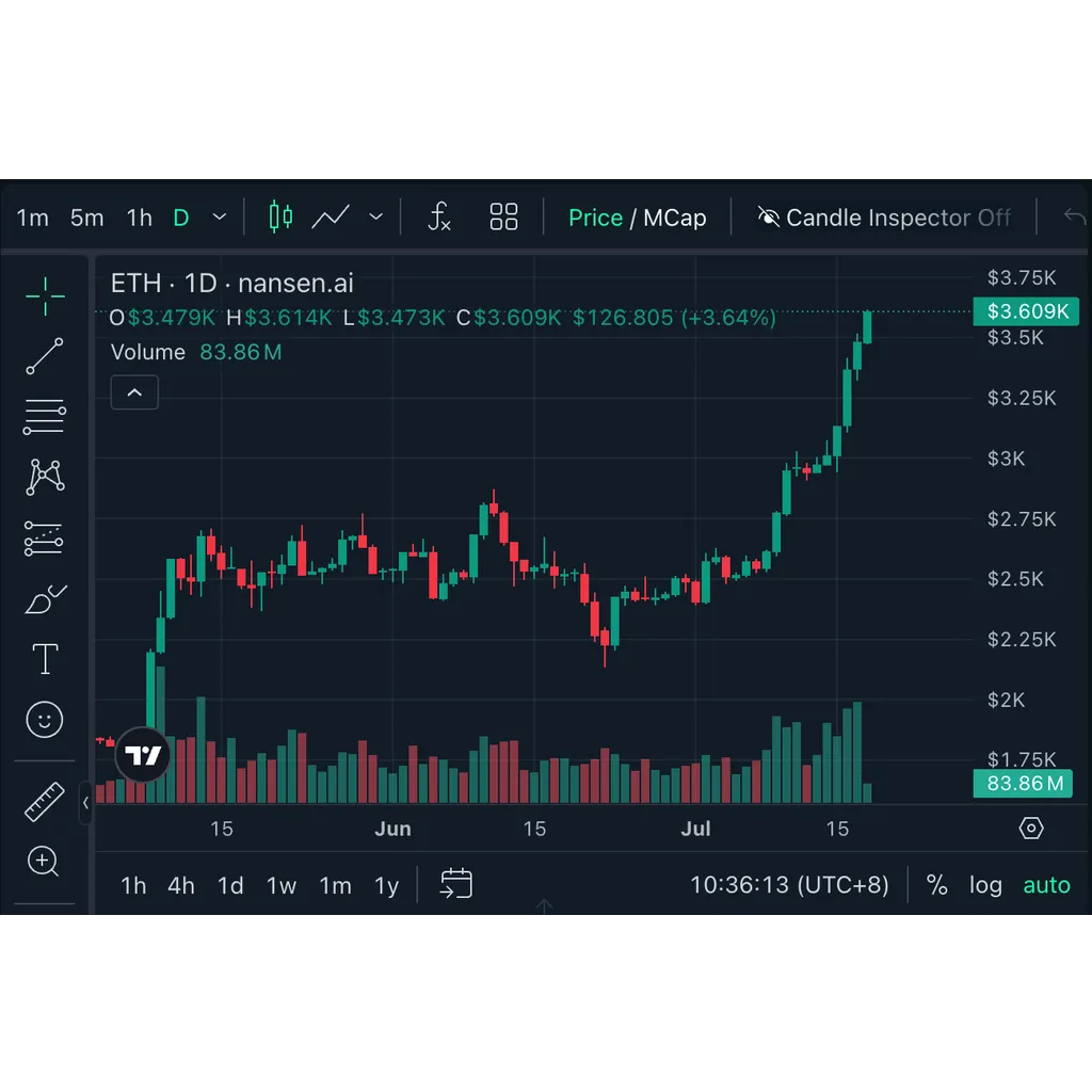 Ether rockets 47% in a month as hedge fund says ‘rapid reversal’ unlikely Ether rockets 47% in a month as hedge fund says ‘rapid reversal’ unlikely