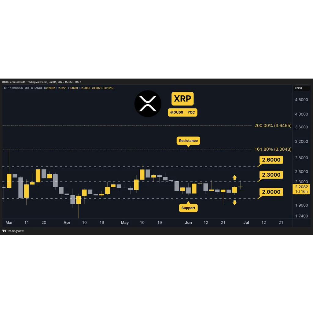 3 Things to Watch in Ripple’s (XRP) Price Today 3 Things to Watch in Ripple’s (XRP) Price Today