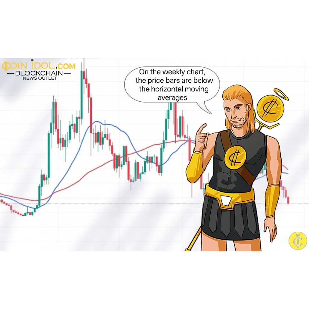 Avalanche cryptocurrency price falls to its lowest level at .62 Avalanche cryptocurrency price falls to its lowest level at .62