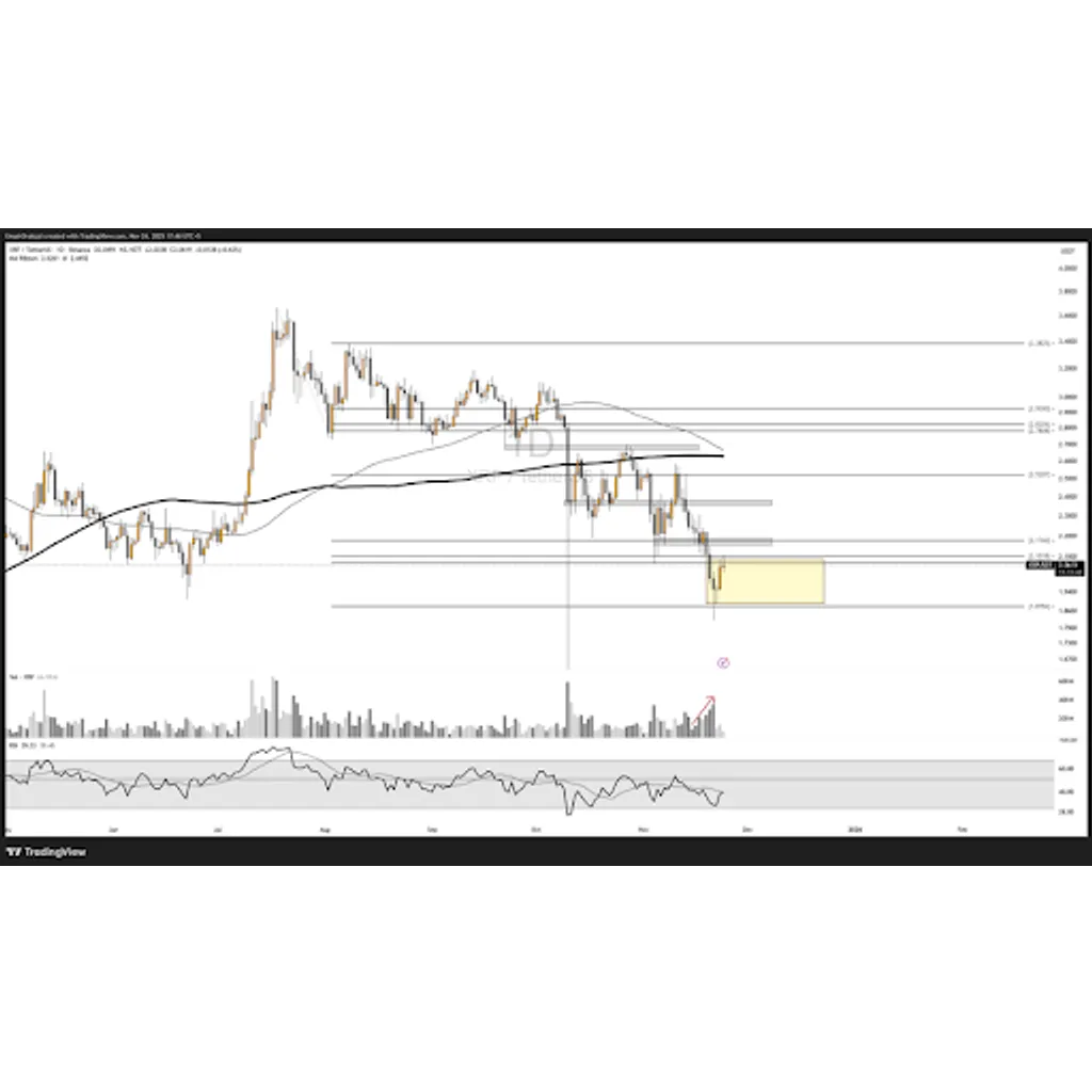 XRP price forms a death cross pattern that previously preceded a price crash XRP price forms a death cross pattern that previously preceded a price crash