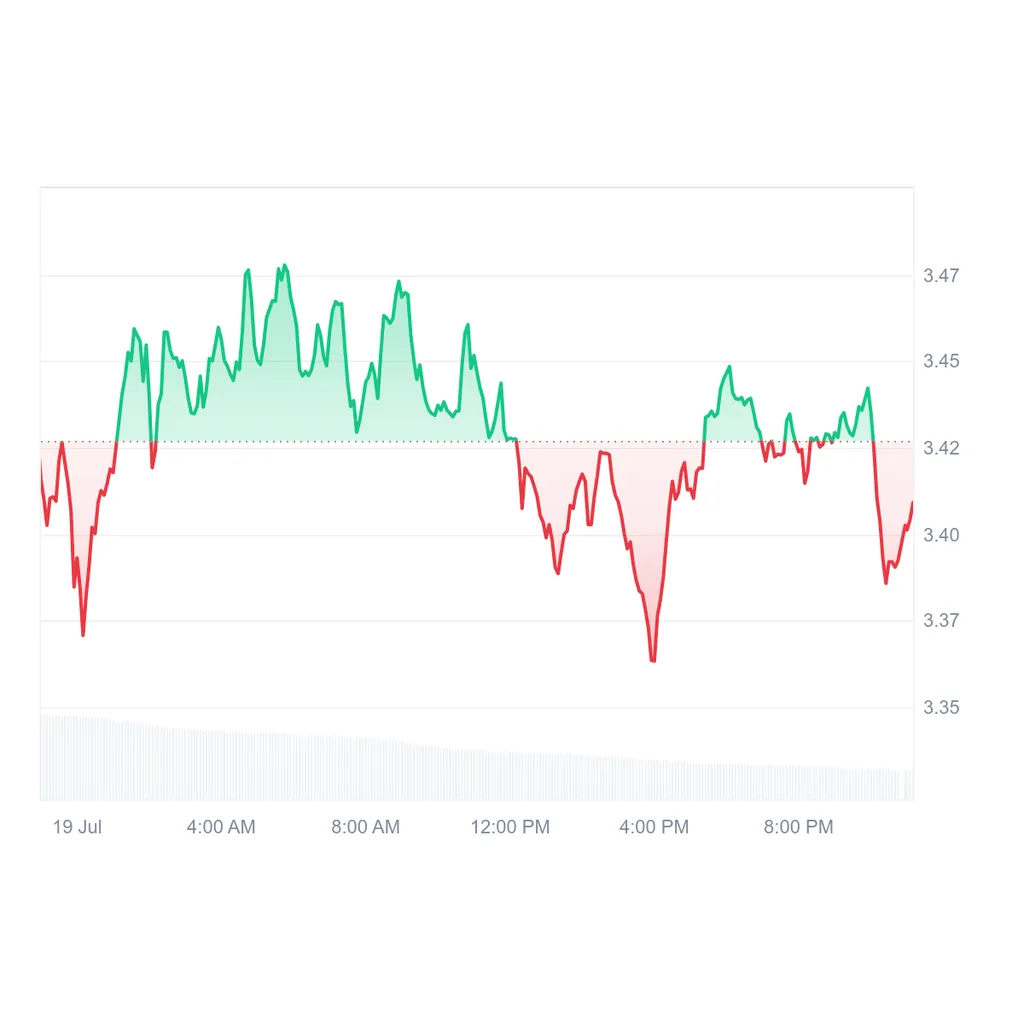 XRP Whale Moves M To Coinbase, Is A Selloff Coming? XRP Whale Moves M To Coinbase, Is A Selloff Coming?