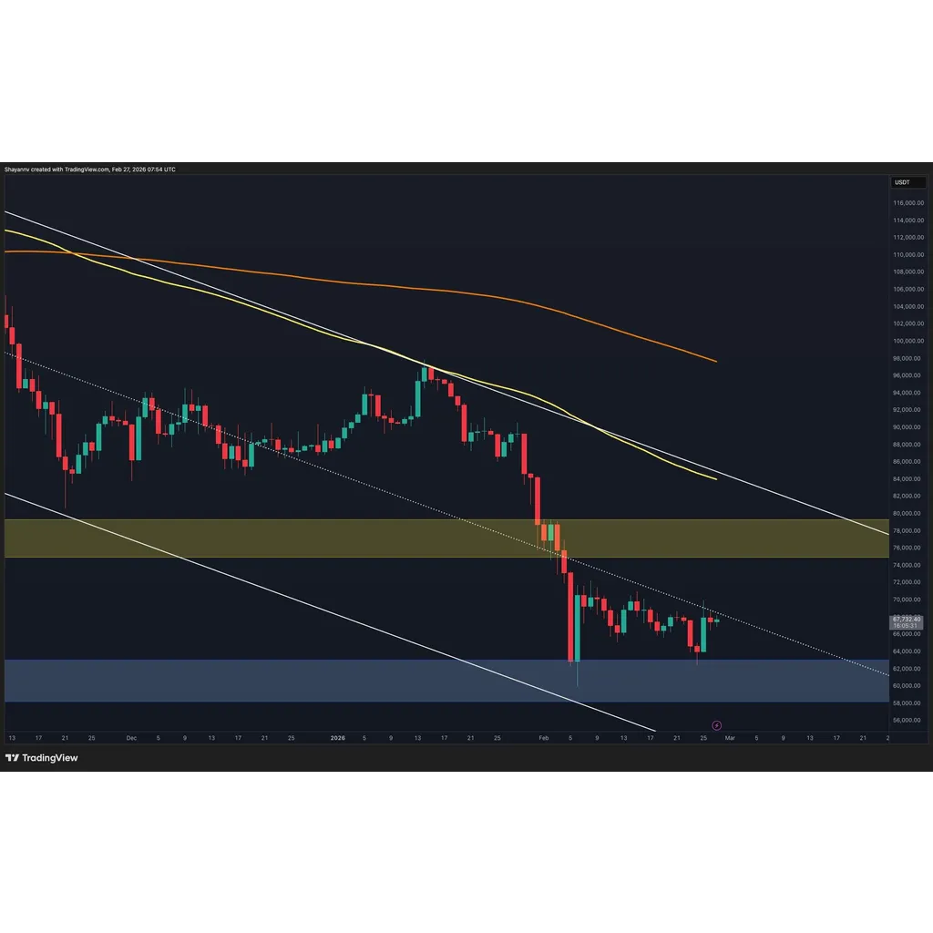 Rebound or Trap at the Channel Mid-Line? (Bitcoin Price Prediction) Rebound or Trap at the Channel Mid-Line? (Bitcoin Price Prediction)