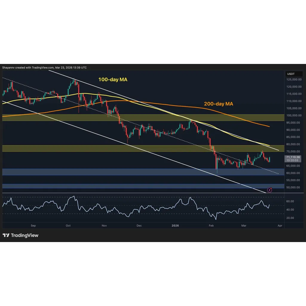 BTC Must Break This Level to Reverse the Bearish Trend BTC Must Break This Level to Reverse the Bearish Trend