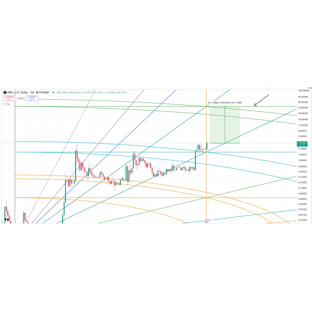 Expert Predicts XRP Price to Hit as XRP Ledger Activity Soars and SWIFT Volume Declines Expert Predicts XRP Price to Hit as XRP Ledger Activity Soars and SWIFT Volume Declines