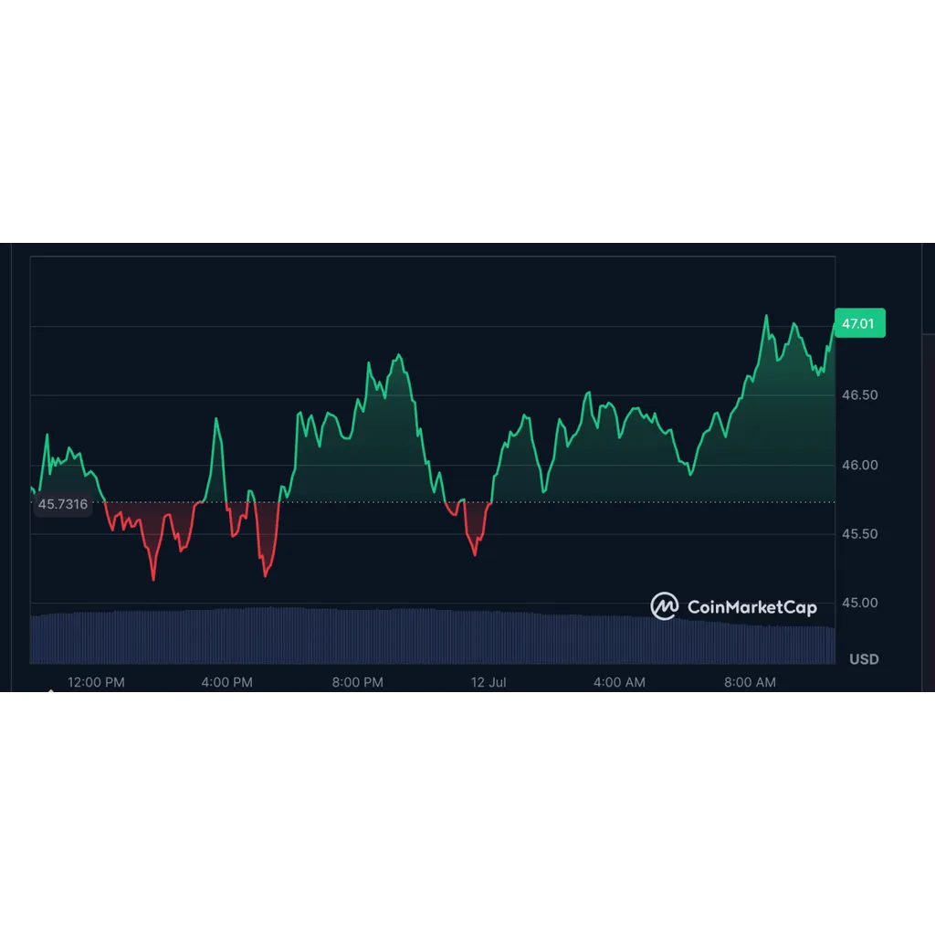 Hyperliquid Hits Record .6B OI As HYPE Price Records New ATH Hyperliquid Hits Record .6B OI As HYPE Price Records New ATH