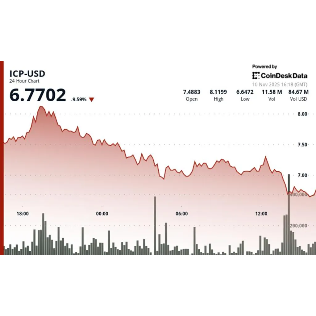 Internet Computer price falls 11 percent seven dollar support level Internet Computer price falls 11 percent seven dollar support level