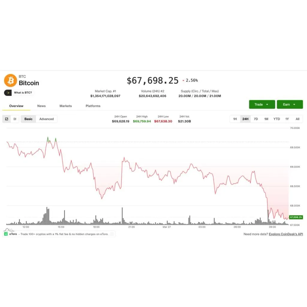BTC price drops to two-week low as 0 million in longs are liquidated BTC price drops to two-week low as 0 million in longs are liquidated