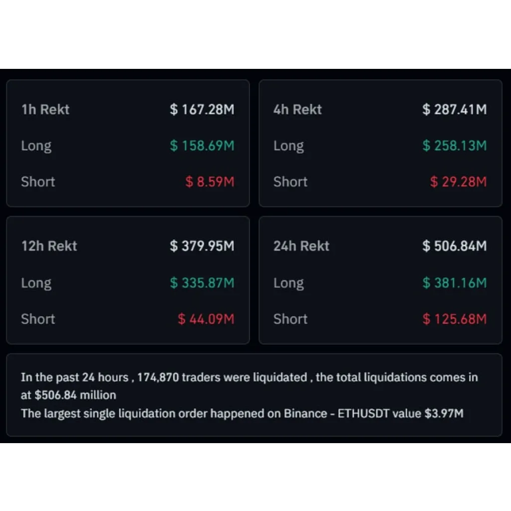 Solana Price Prediction: SOL Eyes 0 Rebound After Market Shakeout and Robinhood Staking Boost – Brave New Coin Solana Price Prediction: SOL Eyes 0 Rebound After Market Shakeout and Robinhood Staking Boost – Brave New Coin
