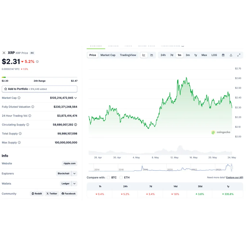 Why is XRP Price Down Today: Ripple’s 0M RLUSD Market Rattled as JP Morgan Partners 3 US Banks for “Wall Street Stablecoin” Why is XRP Price Down Today: Ripple’s 0M RLUSD Market Rattled as JP Morgan Partners 3 US Banks for “Wall Street Stablecoin”