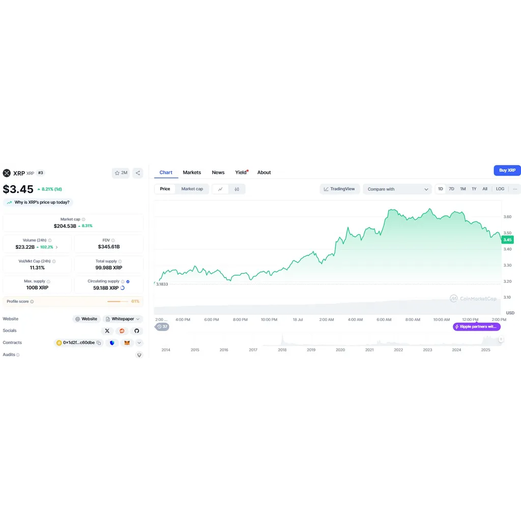 XRP price hits .45 after breakout, technical signals show rally may extend – CoinJournal XRP price hits .45 after breakout, technical signals show rally may extend – CoinJournal