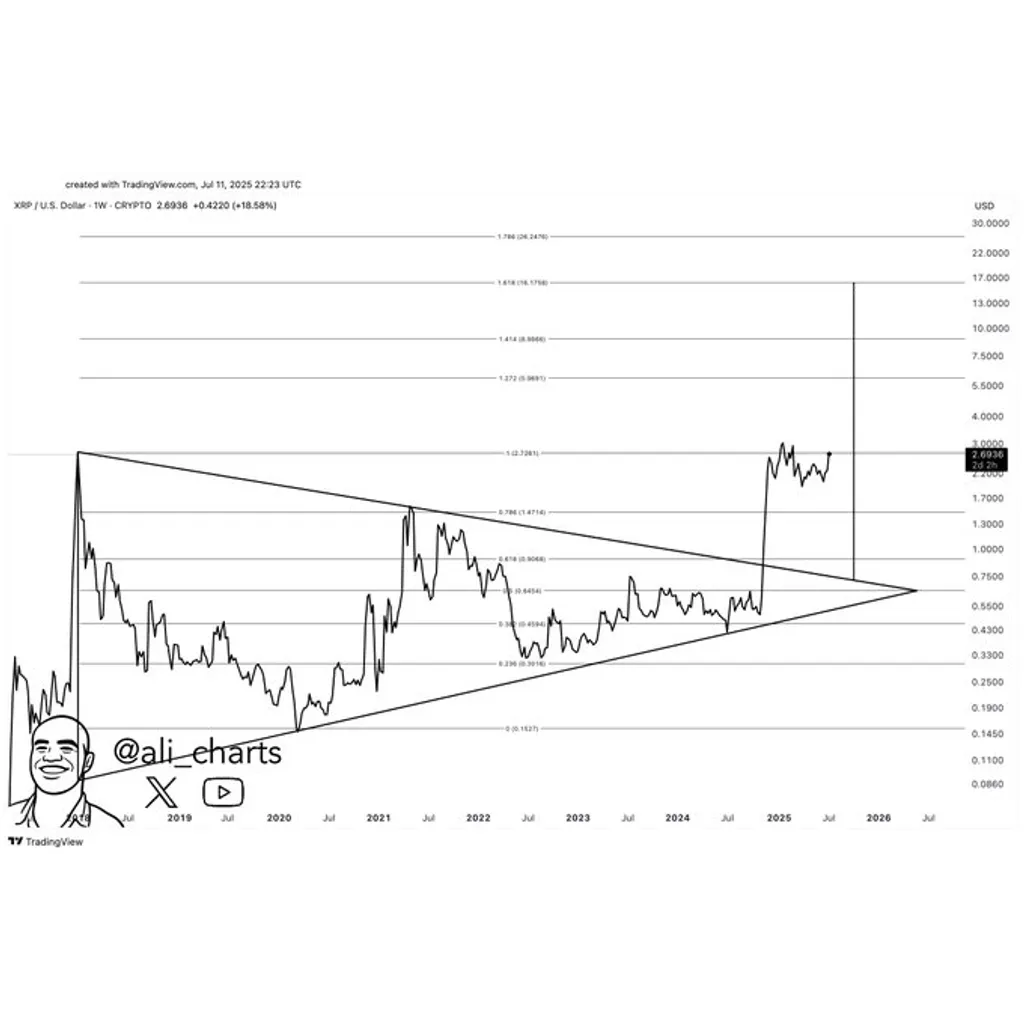 Expert Predicts XRP Price Rally To If This Happens Expert Predicts XRP Price Rally To If This Happens