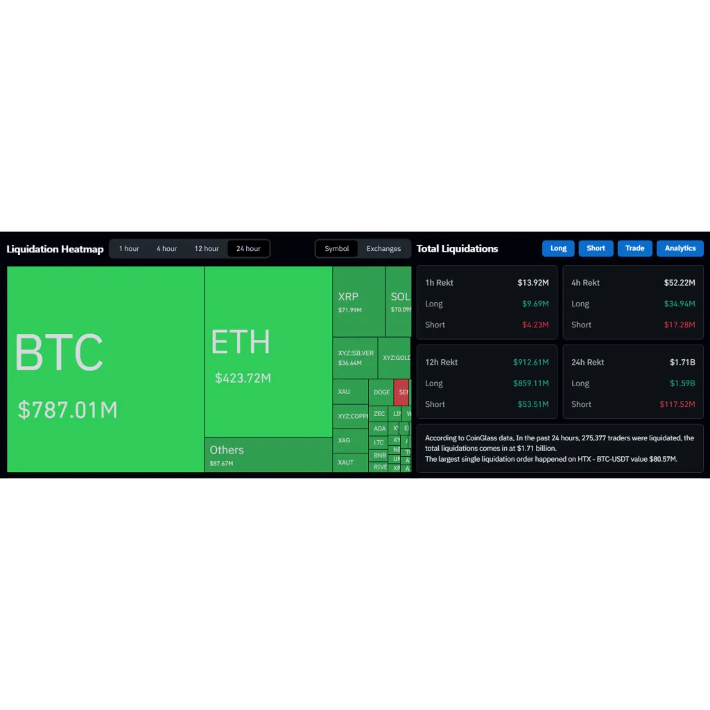 Bitcoin’s Slide To K Sets Off A .7 Billion Chain Reaction Bitcoin’s Slide To K Sets Off A .7 Billion Chain Reaction