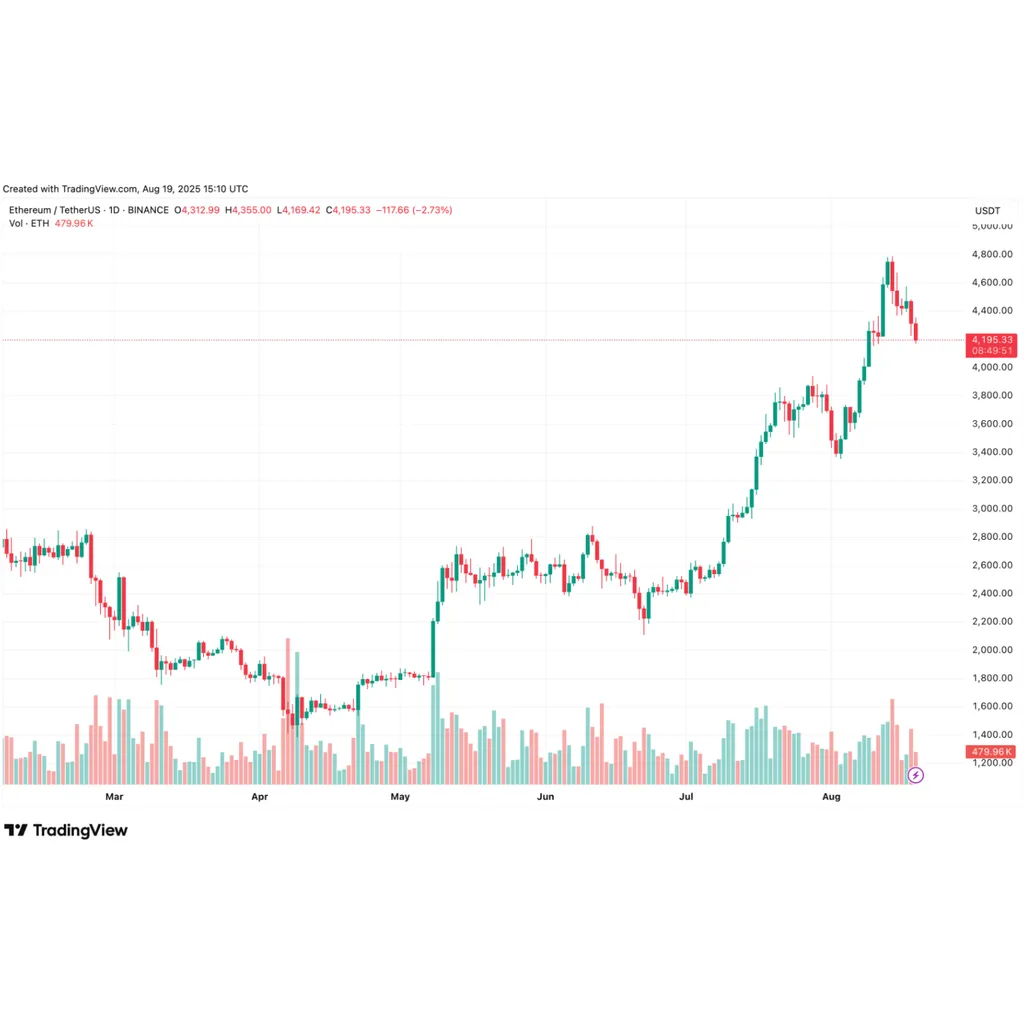SharpLink Gaming acquires 143,593 Ethereum for 0 million in institutional crypto investment SharpLink Gaming acquires 143,593 Ethereum for 0 million in institutional crypto investment