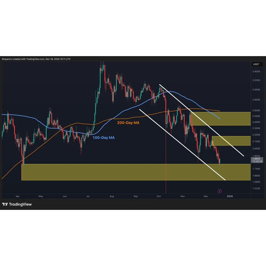 XRP Must Hold This Area Otherwise a Crash Below .6 Becomes Likely: Ripple Price Analysis XRP Must Hold This Area Otherwise a Crash Below .6 Becomes Likely: Ripple Price Analysis