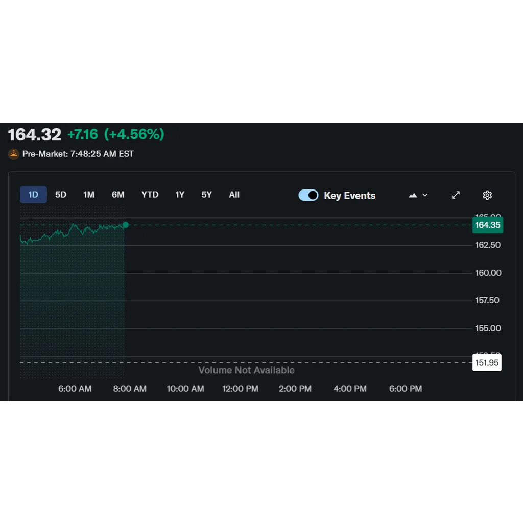 Michael Saylor’s Strategy Buys 1,286 BTC, Increases USD Reserves To .25B Michael Saylor’s Strategy Buys 1,286 BTC, Increases USD Reserves To .25B