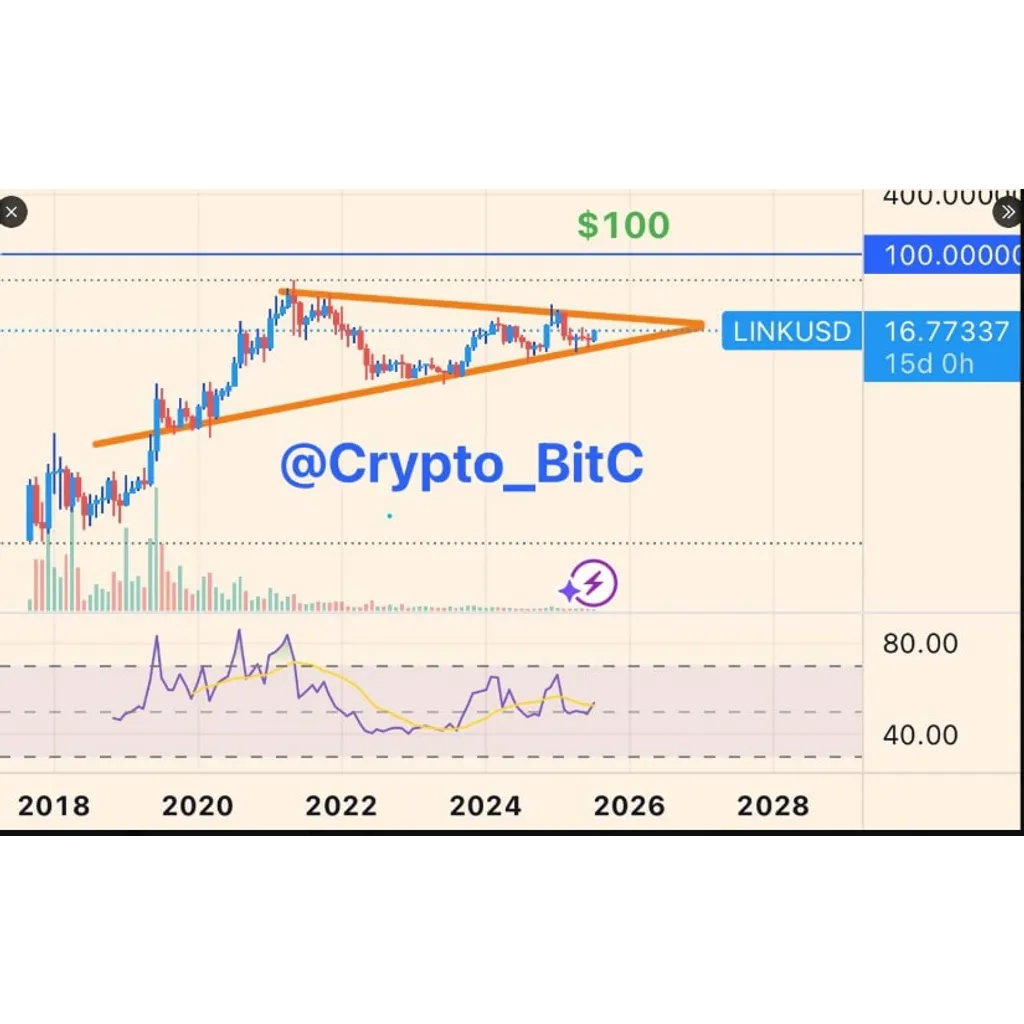 ChainLink Gains 3% and Holds Support With Breakout Still Active – Brave New Coin ChainLink Gains 3% and Holds Support With Breakout Still Active – Brave New Coin