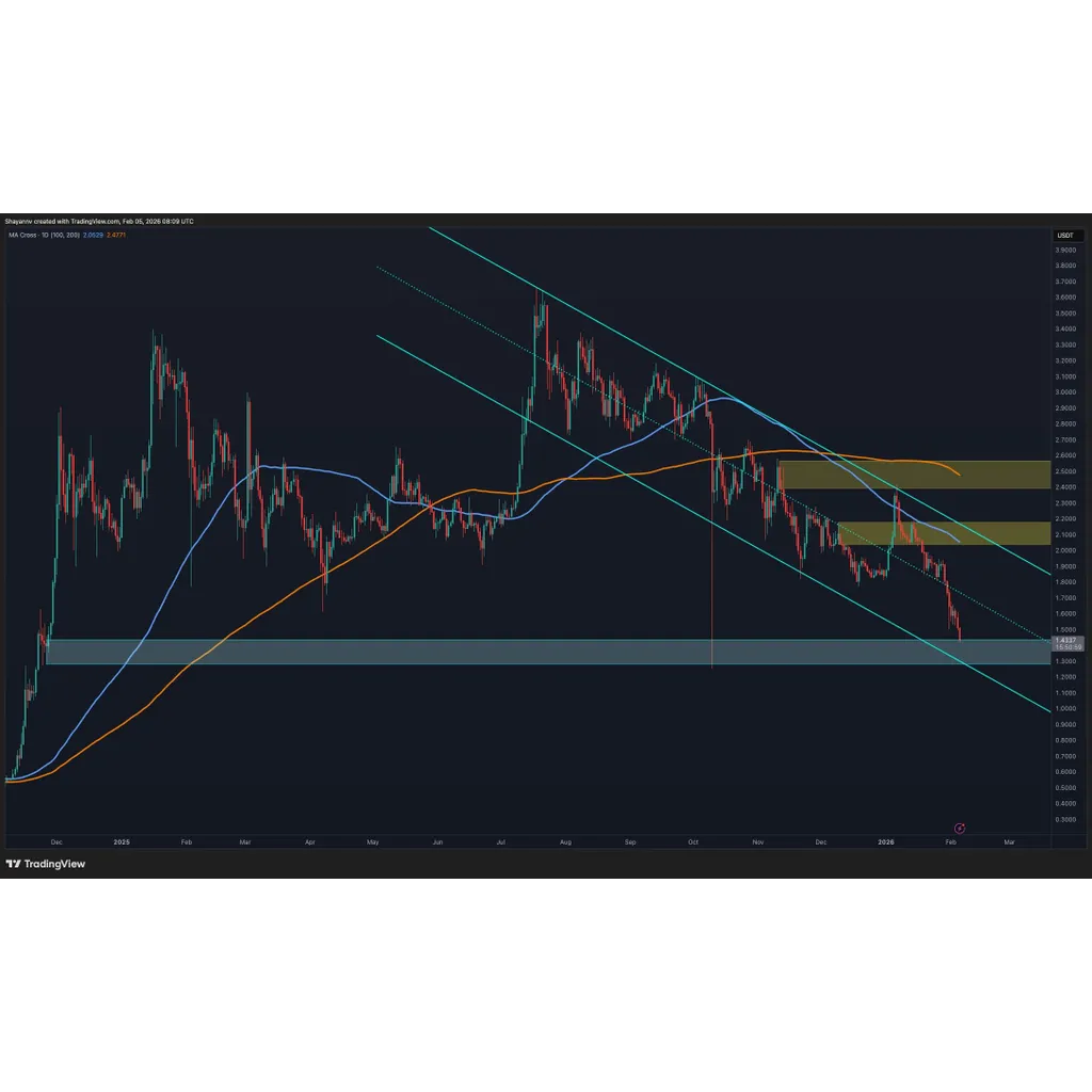 What Happens to XRP if the .30 Demand Zone Breaks? What Happens to XRP if the .30 Demand Zone Breaks?