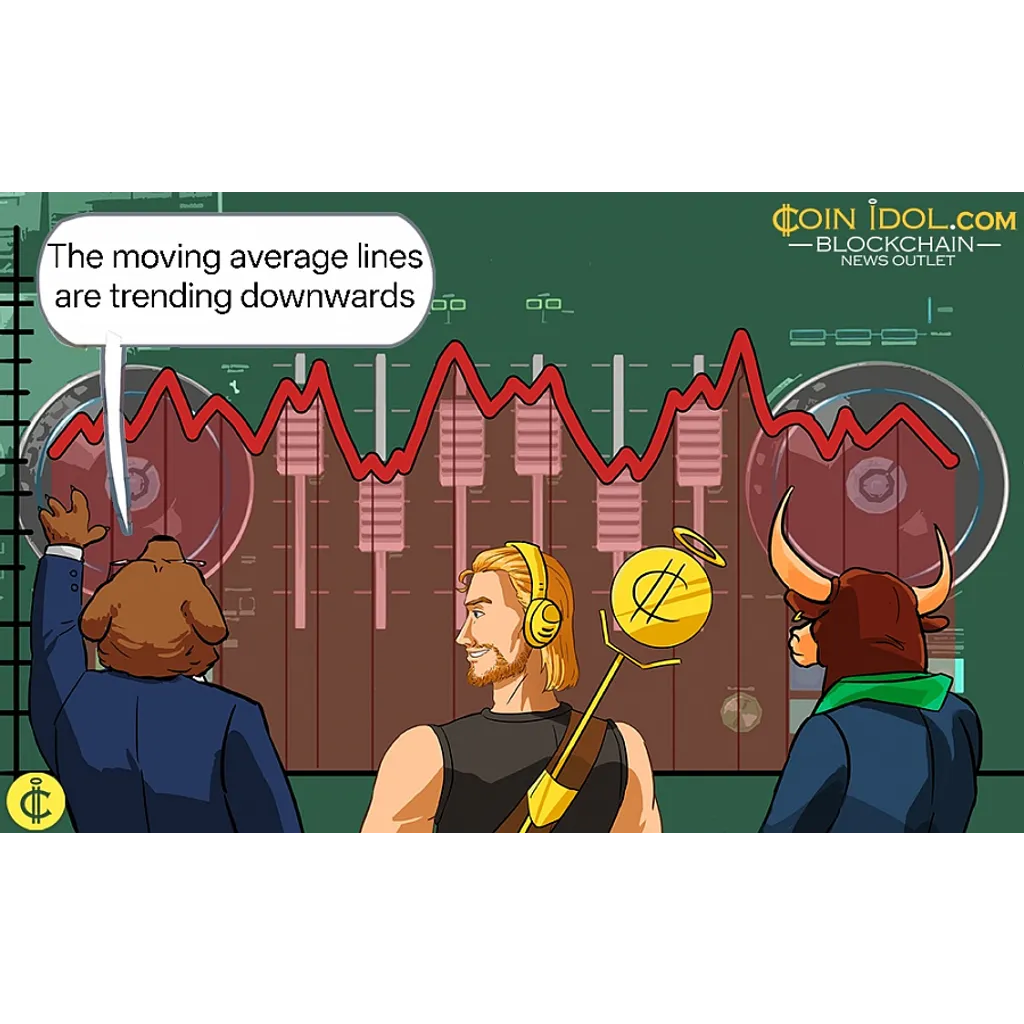 Dogecoin maintains narrow trading range above alt= Dogecoin maintains narrow trading range above alt=