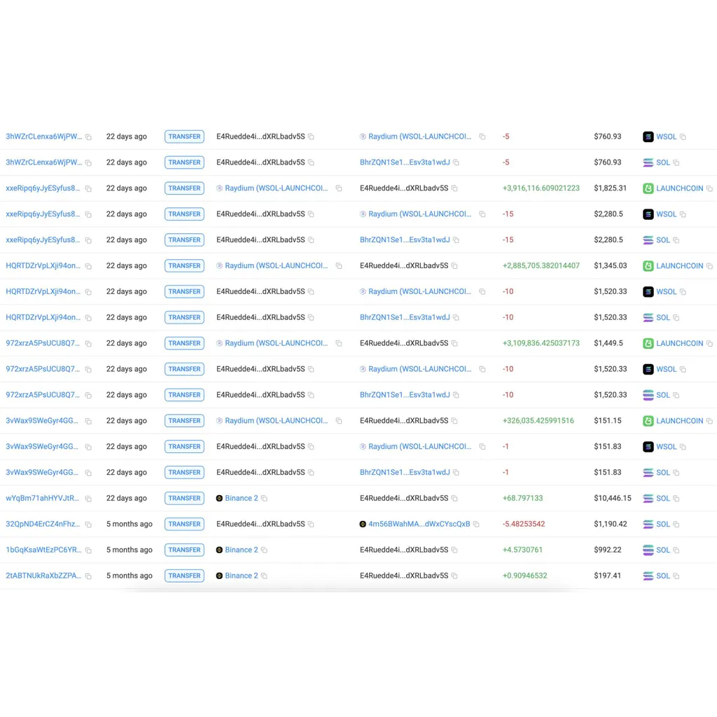 A trader turned ,191 into M as LAUNCHCOIN… A trader turned ,191 into M as LAUNCHCOIN…