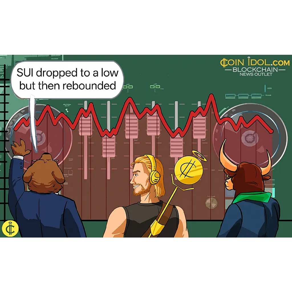 SUI token price holds above the historical .50 support level SUI token price holds above the historical .50 support level