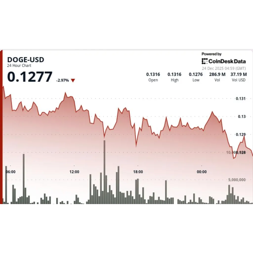 Dogecoin derivatives frenzy signals bigger swings ahead Dogecoin derivatives frenzy signals bigger swings ahead