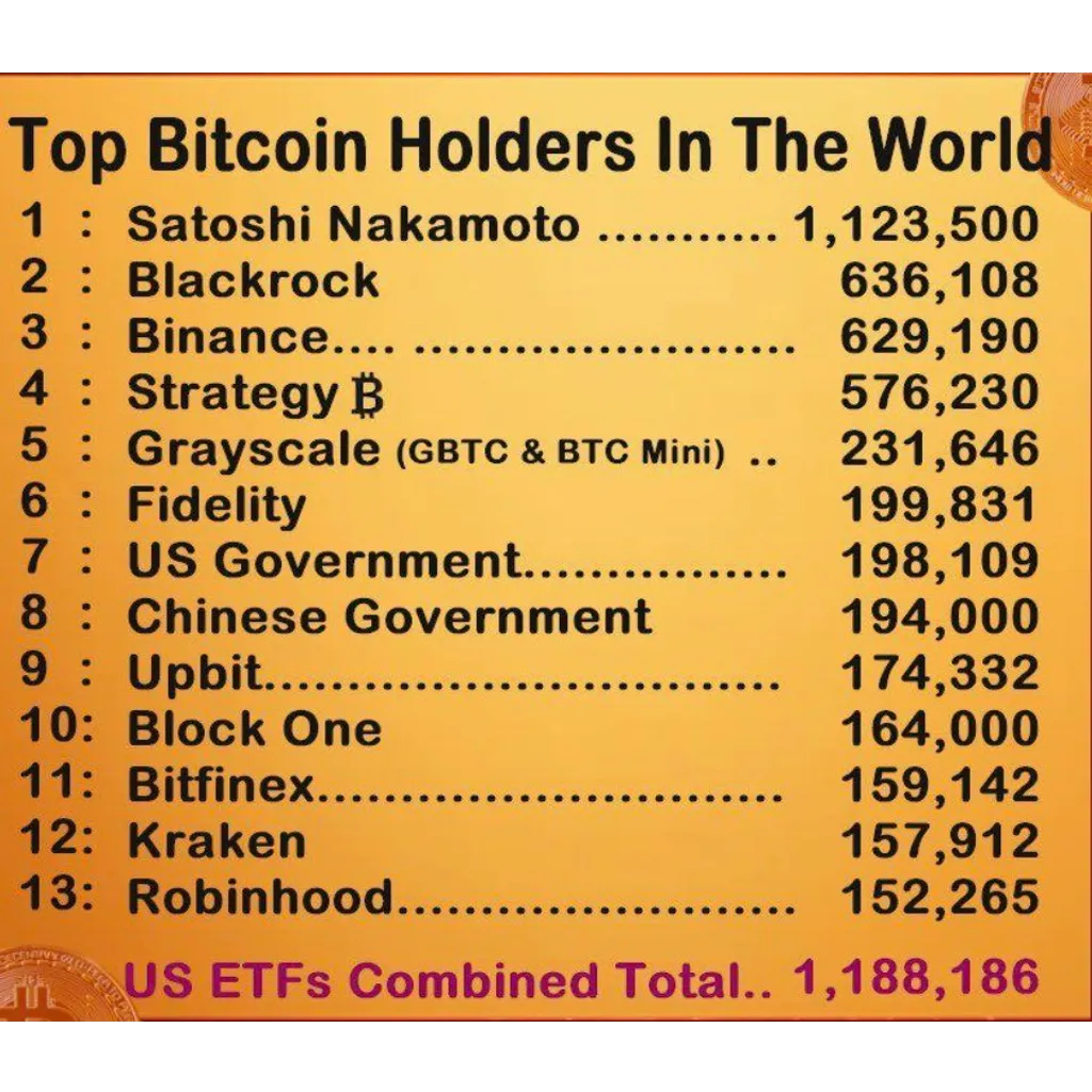 Satoshi Nakamoto Holds Over 0 Billion in Bitcoin, 5% Supply, 11th Richest, 1.09M BTC Holdings – “The Defiant” Satoshi Nakamoto Holds Over 0 Billion in Bitcoin, 5% Supply, 11th Richest, 1.09M BTC Holdings – “The Defiant”