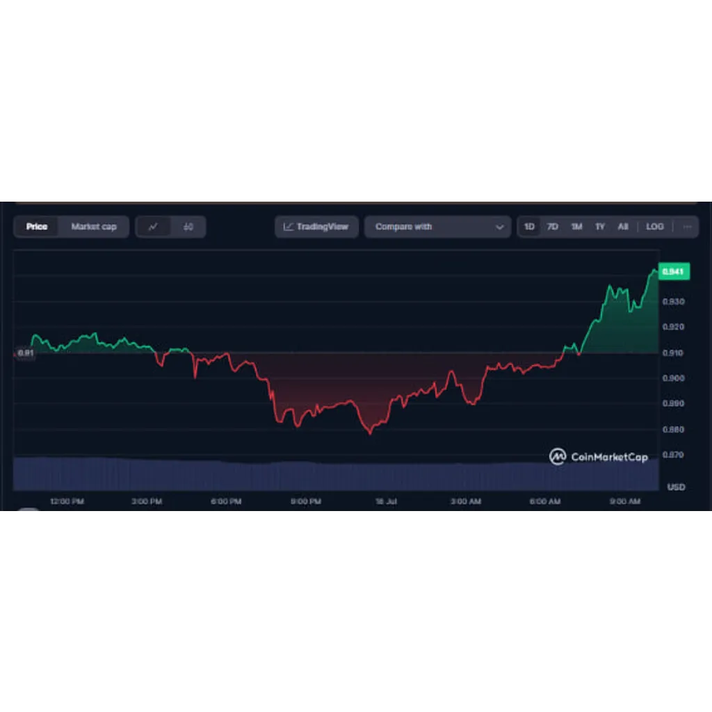 FTT jumps 7% as Backpack launches platform to help FTX victims liquidate claims – CoinJournal FTT jumps 7% as Backpack launches platform to help FTX victims liquidate claims – CoinJournal