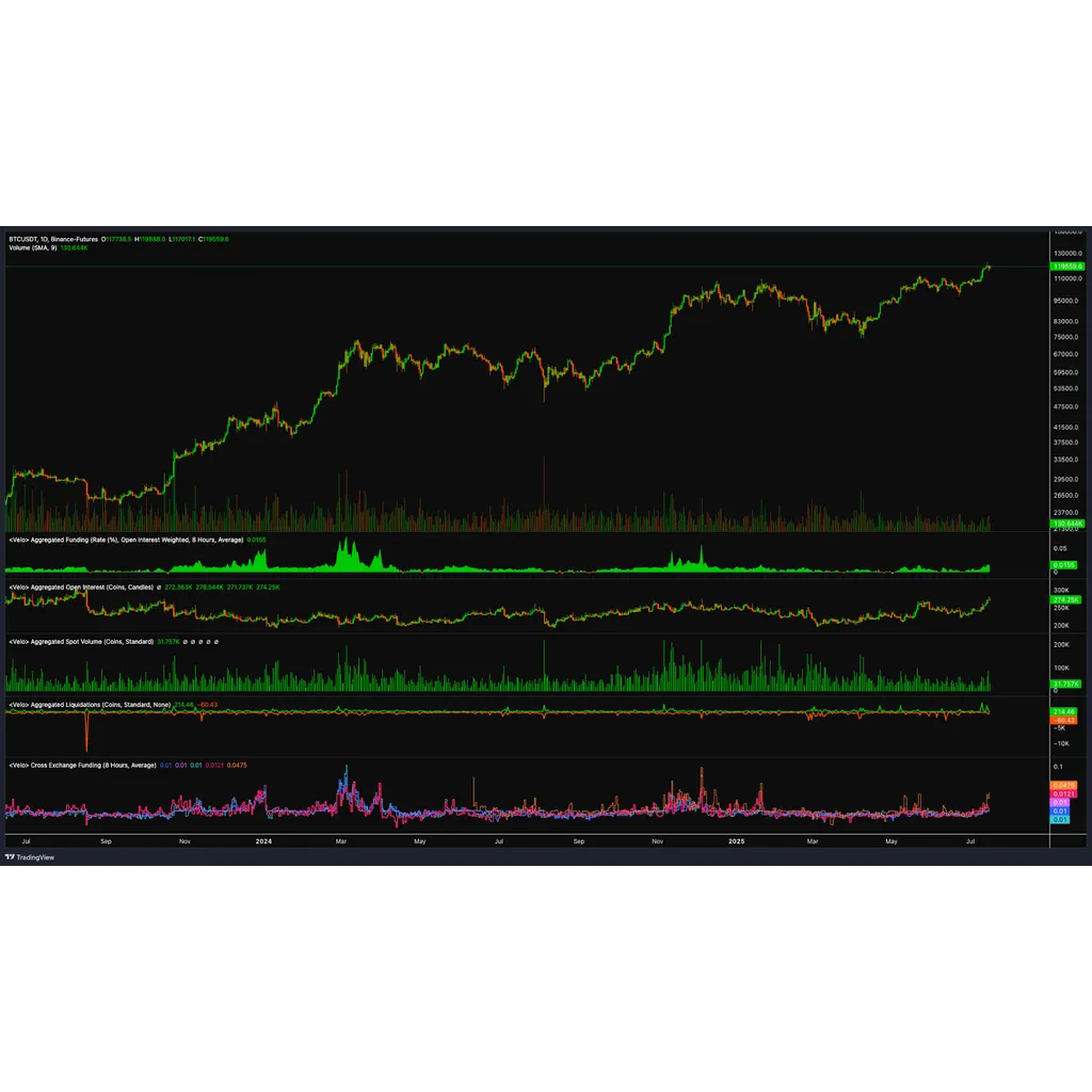 Bitcoin price to 0K? Here’s what it will take Bitcoin price to 0K? Here’s what it will take