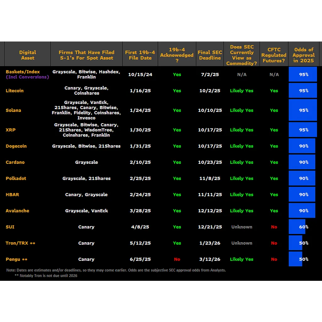 21Shares files crypto index ETFs via ‘easy-to-access’ method – All you need to know 21Shares files crypto index ETFs via ‘easy-to-access’ method – All you need to know