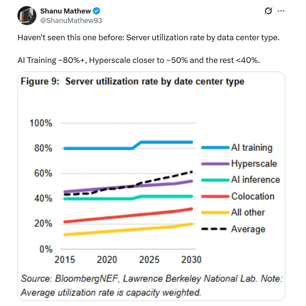 A16z Crypto leads M Poseidon raise to decentralize AI training data A16z Crypto leads M Poseidon raise to decentralize AI training data