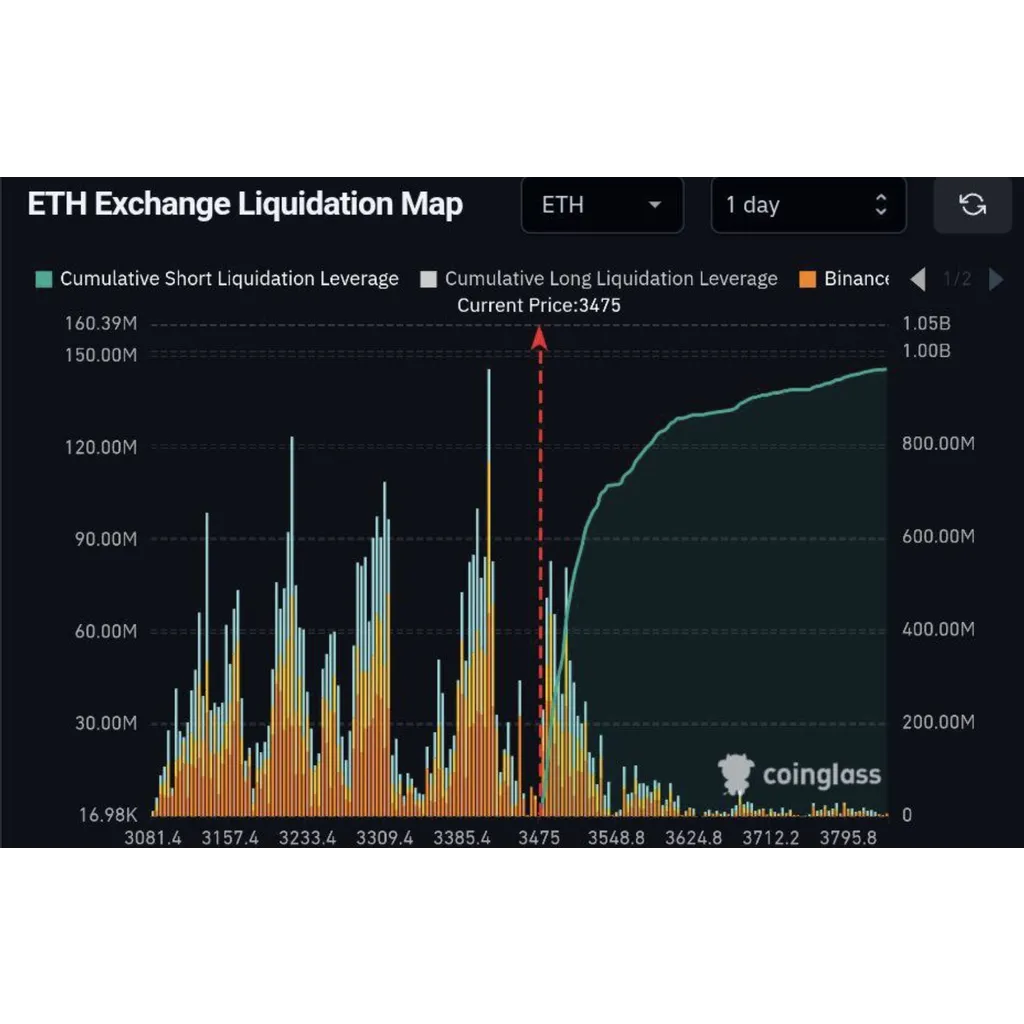 Ethereum Treasury FOMO Escalates As Peter Thiel Backed Bitmine Overtakes SharpLink As Largest ETH Holder Ethereum Treasury FOMO Escalates As Peter Thiel Backed Bitmine Overtakes SharpLink As Largest ETH Holder