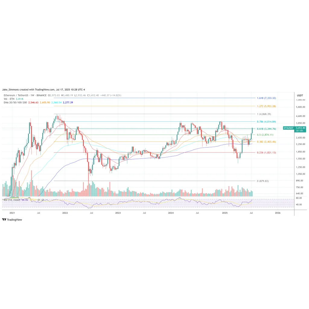 Ethereum Boom Or Bust? Daniel Yan Sounds Alarm On SBET Ethereum Boom Or Bust? Daniel Yan Sounds Alarm On SBET