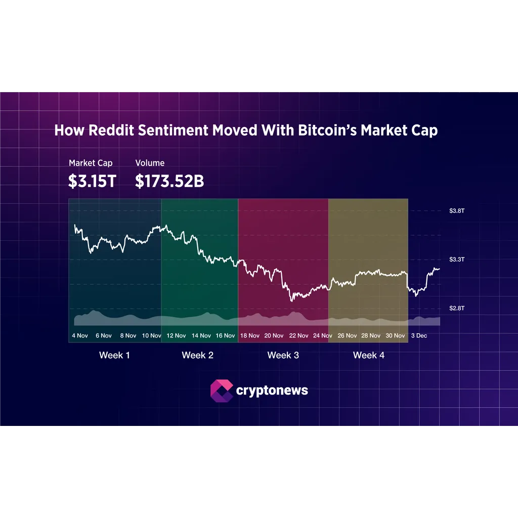 When Bitcoin Crashed, Trump-Crypto Reddit Went Red Too When Bitcoin Crashed, Trump-Crypto Reddit Went Red Too