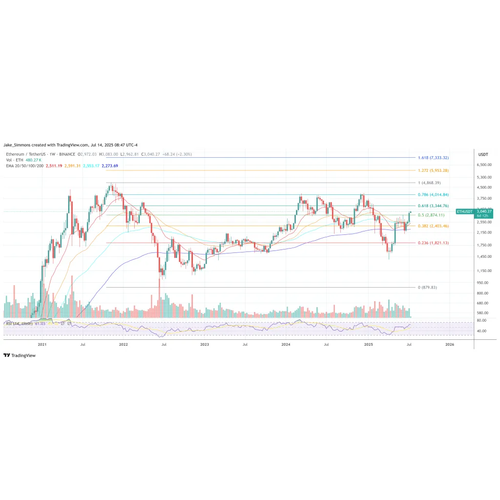 Can Ethereum Outsmart Quantum Apocalypse? Buterin Thinks So Can Ethereum Outsmart Quantum Apocalypse? Buterin Thinks So