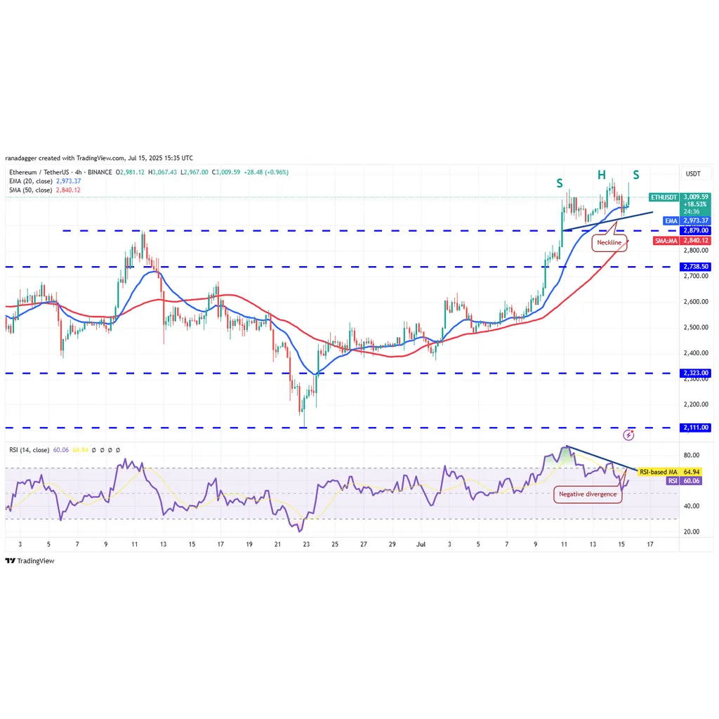 ETH news update: Bulls target .4K, citing ETF flows and treasury buying as the fuel ETH news update: Bulls target .4K, citing ETF flows and treasury buying as the fuel