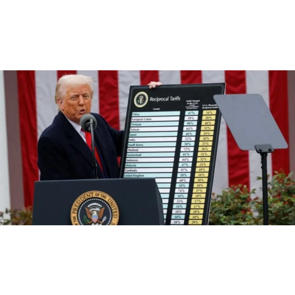 Trump enacts reciprocal tariffs now Trump enacts reciprocal tariffs now