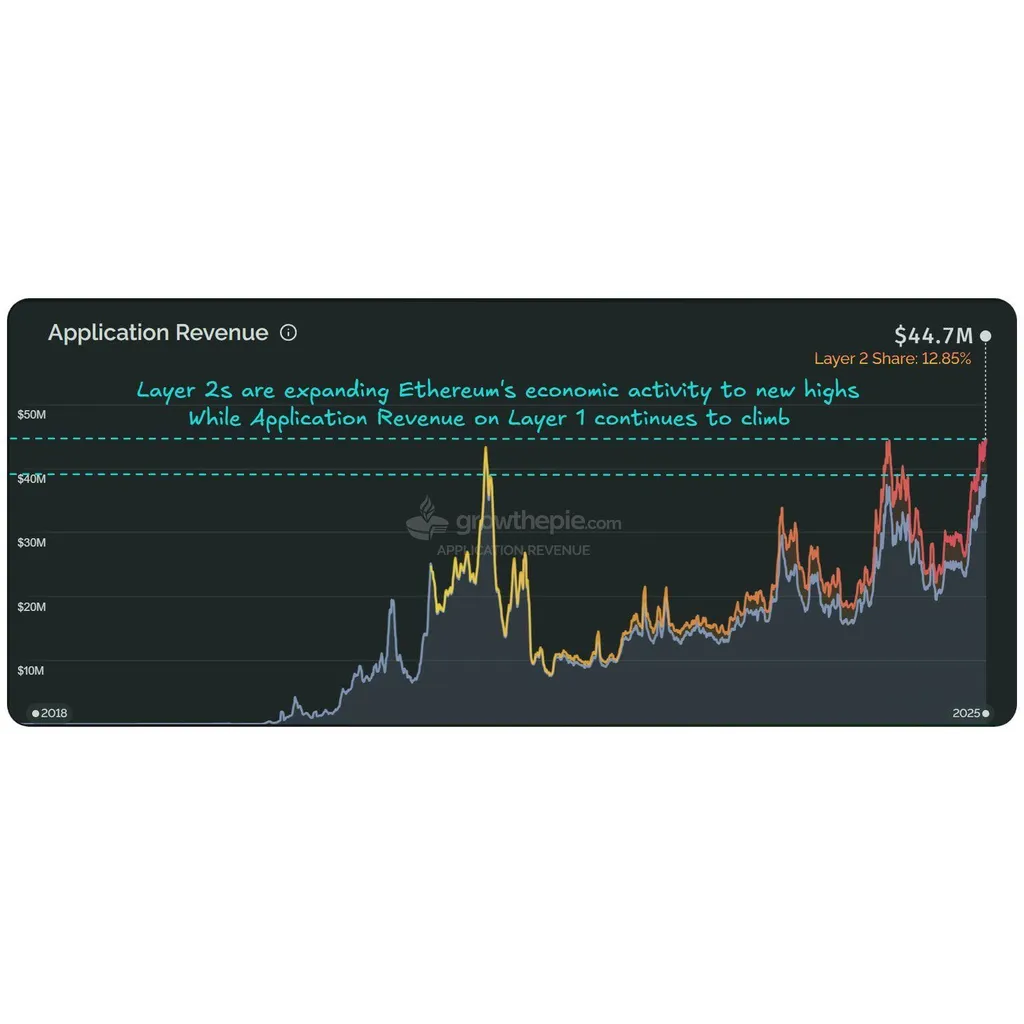 Arbitrum launches million DeFi incentive program to boost protocol liquidity and engagement Arbitrum launches million DeFi incentive program to boost protocol liquidity and engagement