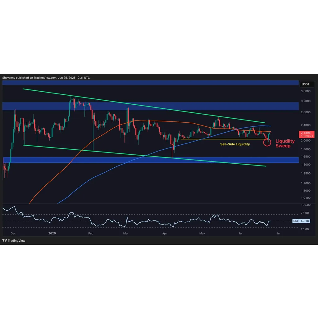 Ripple Price Analysis: XRP Finally Nearing Key Breakout Point? Ripple Price Analysis: XRP Finally Nearing Key Breakout Point?